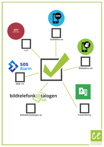 CFEK Material Checklista
