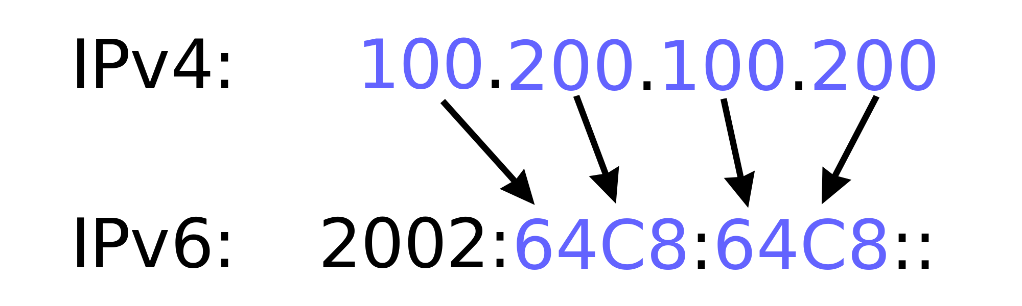 IP-adress