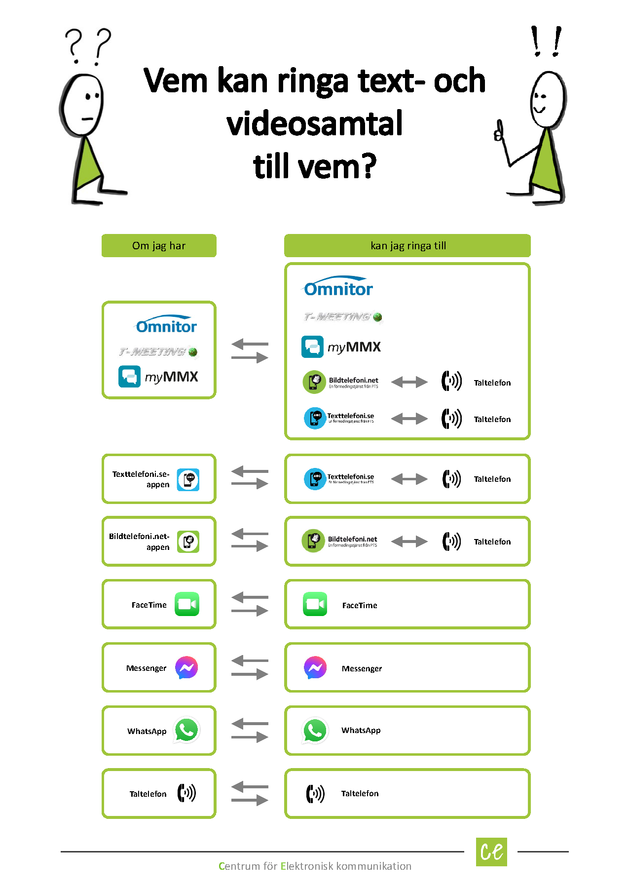 Vem kan ringa till vem flode2