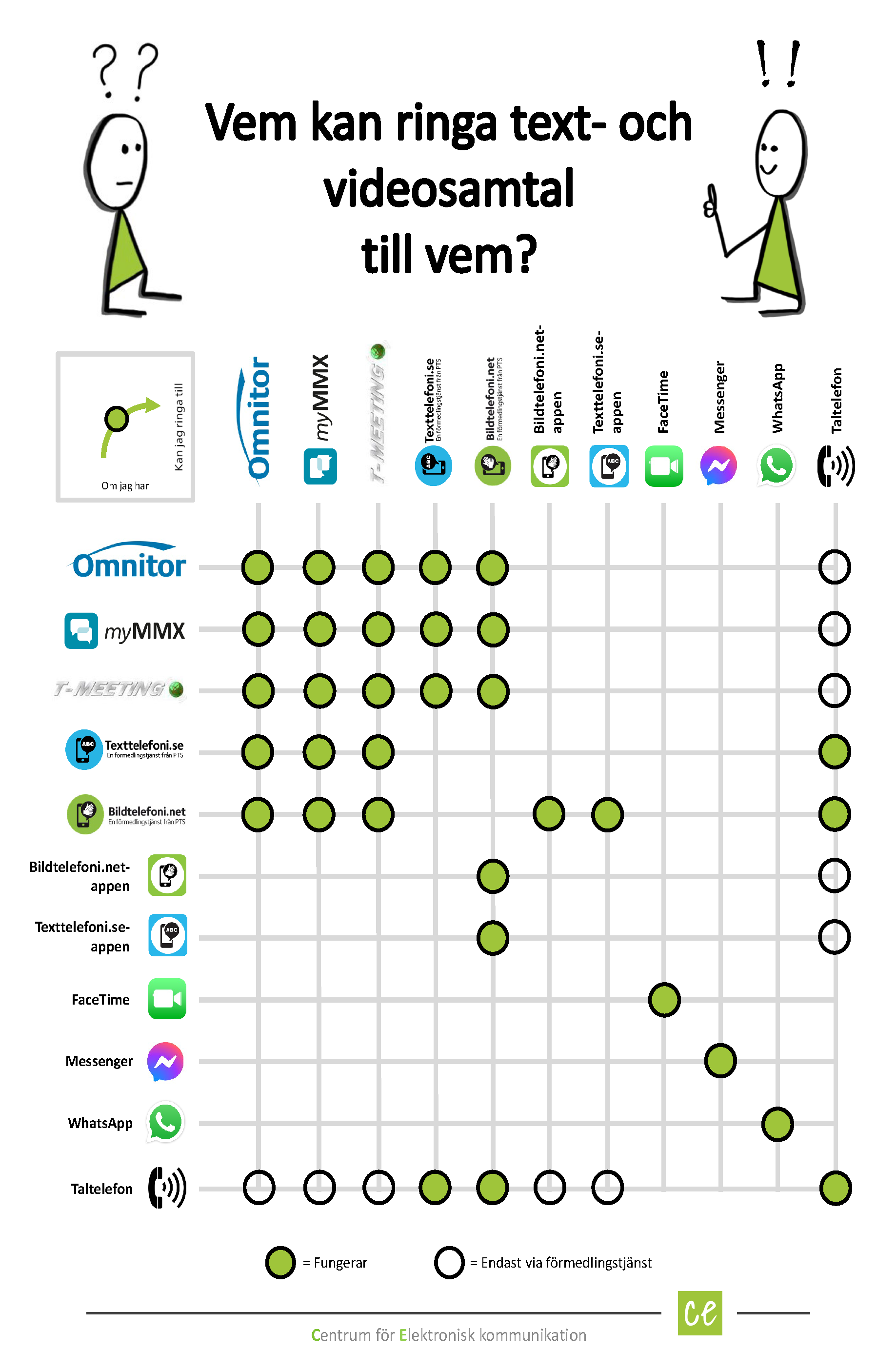 Vem kan ringa till vem matris2