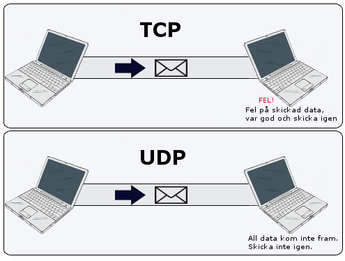 tcpochudp