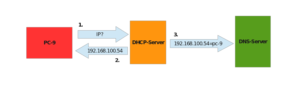 DHCP.png